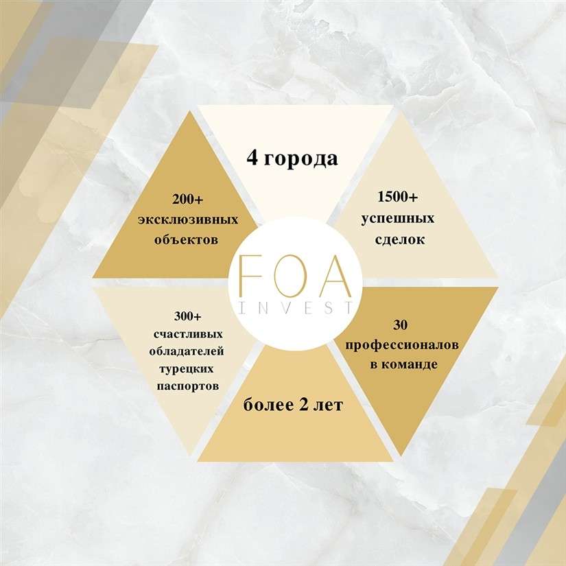 FOA Invest в цифрах